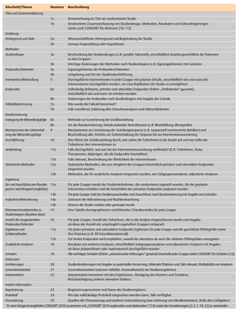Abbildung 2: CONSORT Checkliste (Quelle: Deutsche Medizinische Wochenschrift in Anlehnung an CONSORT 2010 Statement)