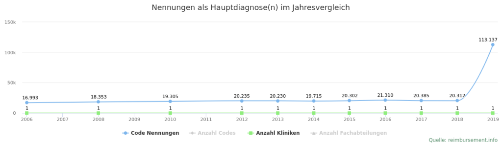 Qualitätsbericht Krankenhaus