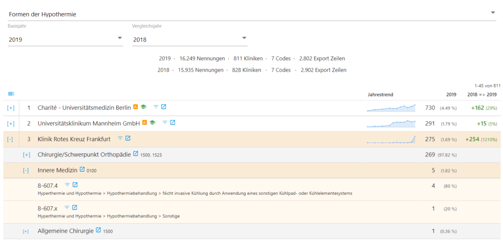 Drilldown Marktanalyse auf reimbursement.INFO