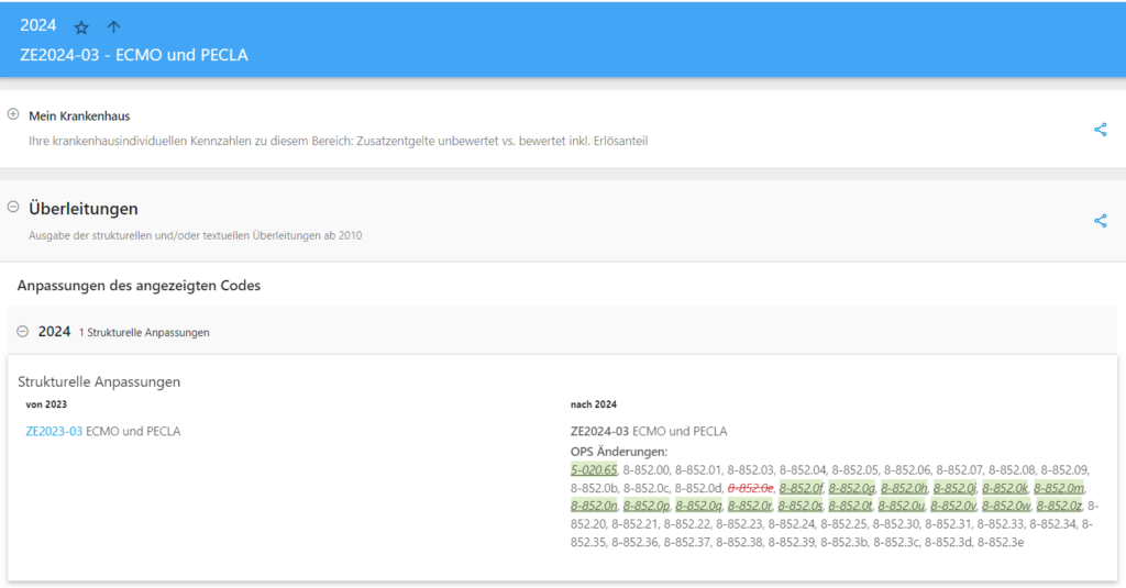 Anpassung der zuteilungsrelevanten OPS Codes zu einem Zusatzentgelt (DRG) - hier im Überblick pro Jahr