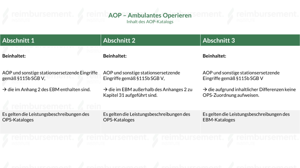 Darstellung des Inhalts des AOP-Katalogs