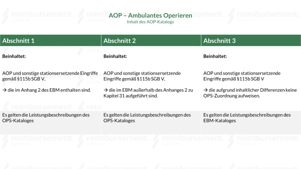 AOP Ambulantes Operieren im Krankenhaus + Analyse