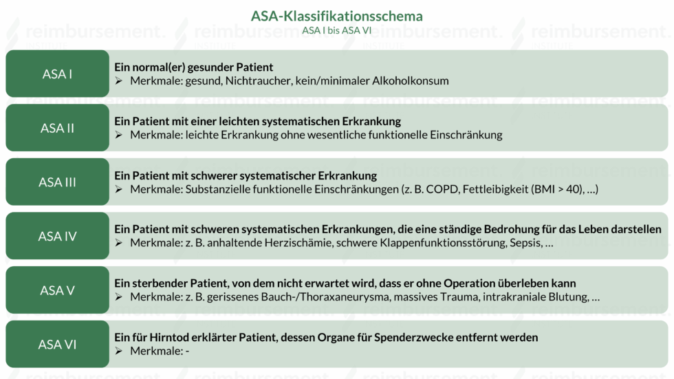 ASA Klassifikation Klassifikationstabelle Einstufungsmerkmale asa-klassifikation-klassifikationstabelle-einstufungsmerkmale