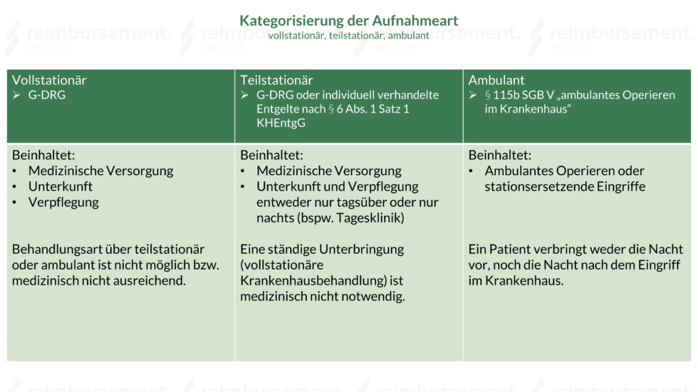 Aufnahmeart Im Krankenhaus - Unterteilung Und Abgrenzung