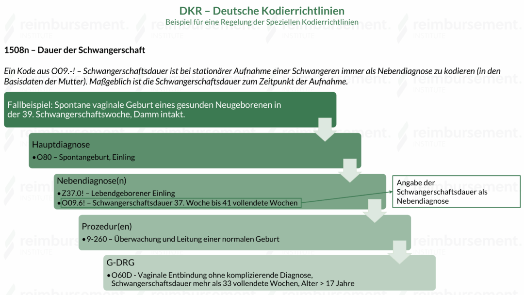 DKR - Kodierichtlinien in Deutschland G-DRG System