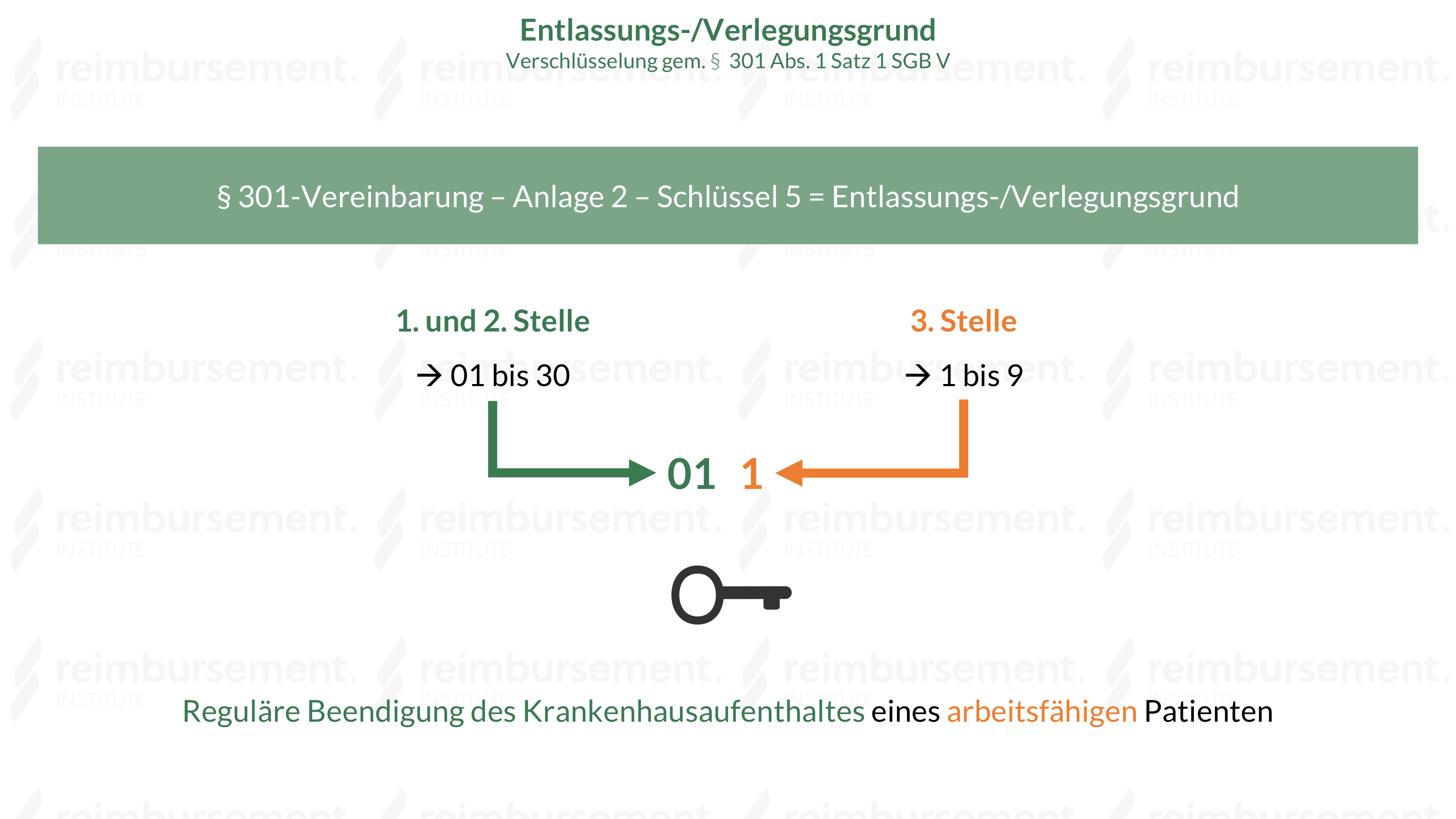 Darstellung der Zusammensetzung für die Verschlüsselung des Entlassungs-/Verlegungsgrunds