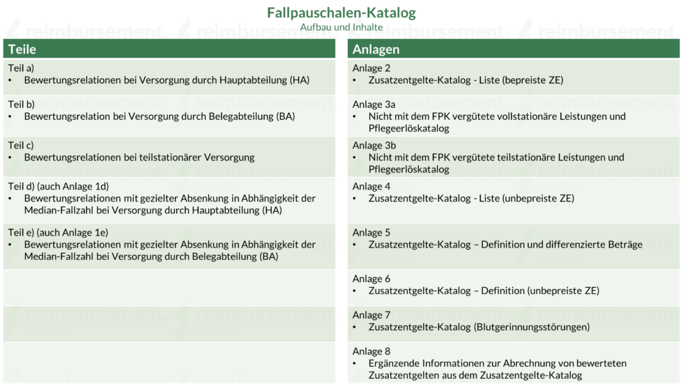 FallpauschalenKatalog / DRG Katalog Inhalte leicht erklärt