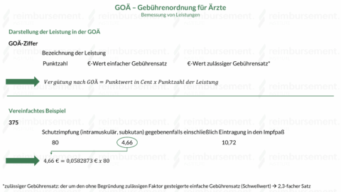 GOÄ – Gebührenordnung für Ärzte
