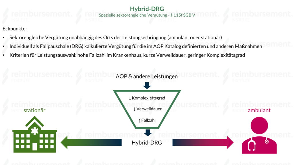 Darstellung der wichtigsten Eckpunkte der Hybrid-DRG gem. § 115f SGB V