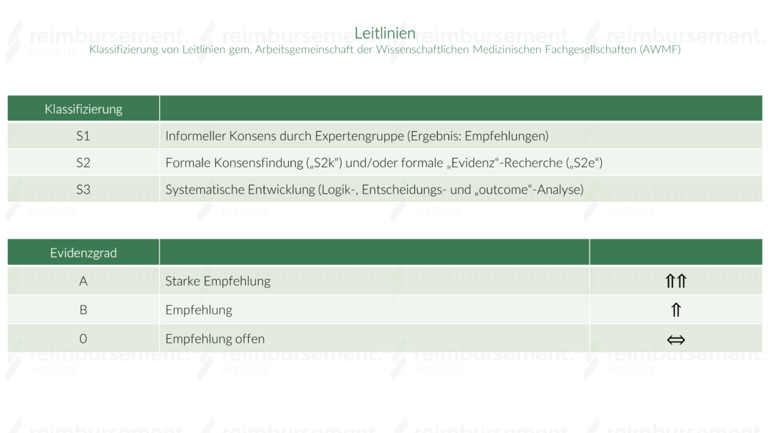 Leitlinien - Wer Schreibt Sie Und Zu Welchem Zweck Werden Sie Verfasst?