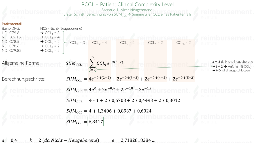 Szenario 1: Darstellung des ersten Berechnungsschritts - Summe aller CCL eines Patientenfalls