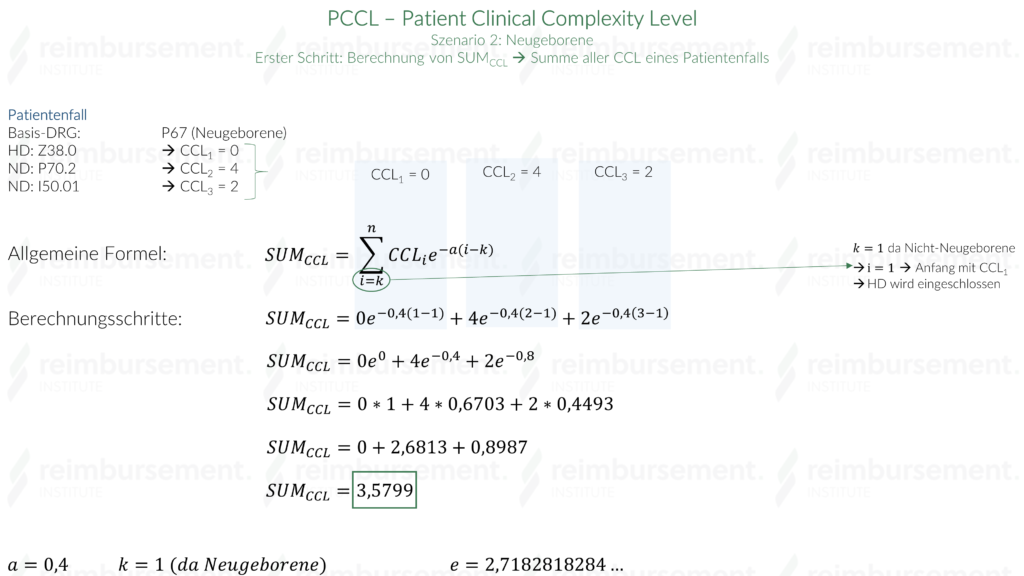 Szenario 2 – Neugeborene: Darstellung des ersten Berechnungsschritts - Summe aller CCL eines Patientenfalls