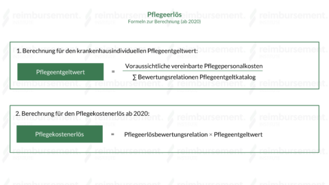 Pflegeentgelt - Vergütung nach Selbstkostendeckungsprinzip