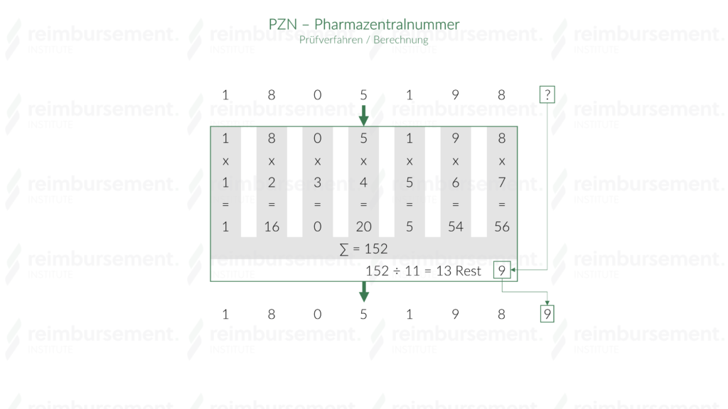 Darstellung der Berechnung der Prüfziffer einer Pharmazentralnummer (PZN)