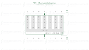 PZN Pharmazentralnummer