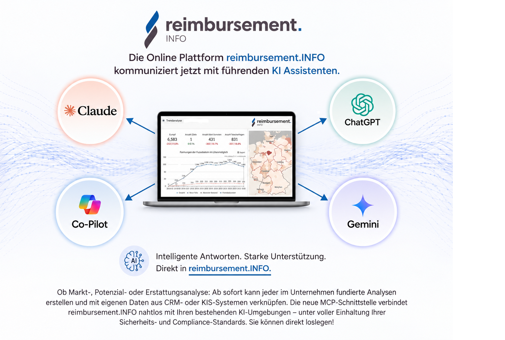Vernetzung von reimbursement.INFO mit KI-Assistenten wie ChatGPT, Copilot, Claude und Gemini.