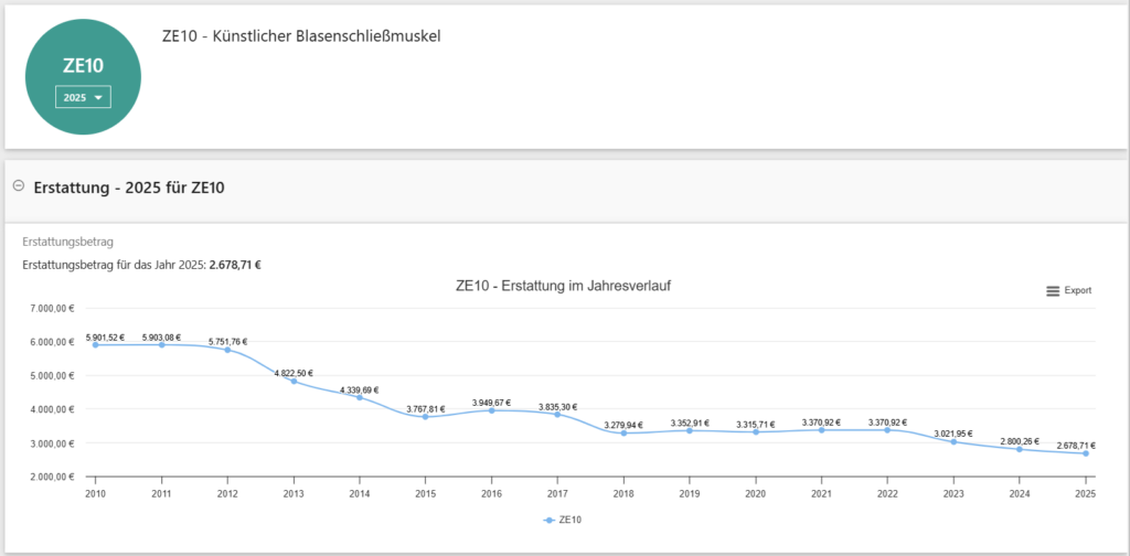 Darstellung des Zusatzentgeltes ZE10 auf der Onlineplattform reimbursement.INFO